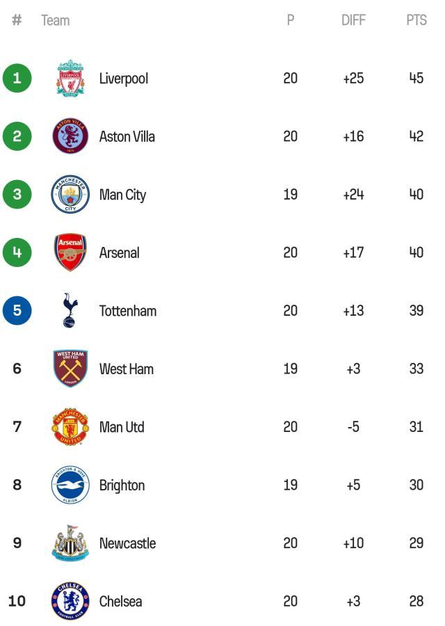 LOL-【英超】预期进球7.27比0.59！利物浦4比2便宜了纽卡